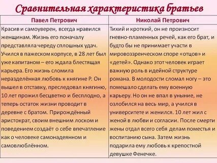 Характеристика семей в романе отцы и дети