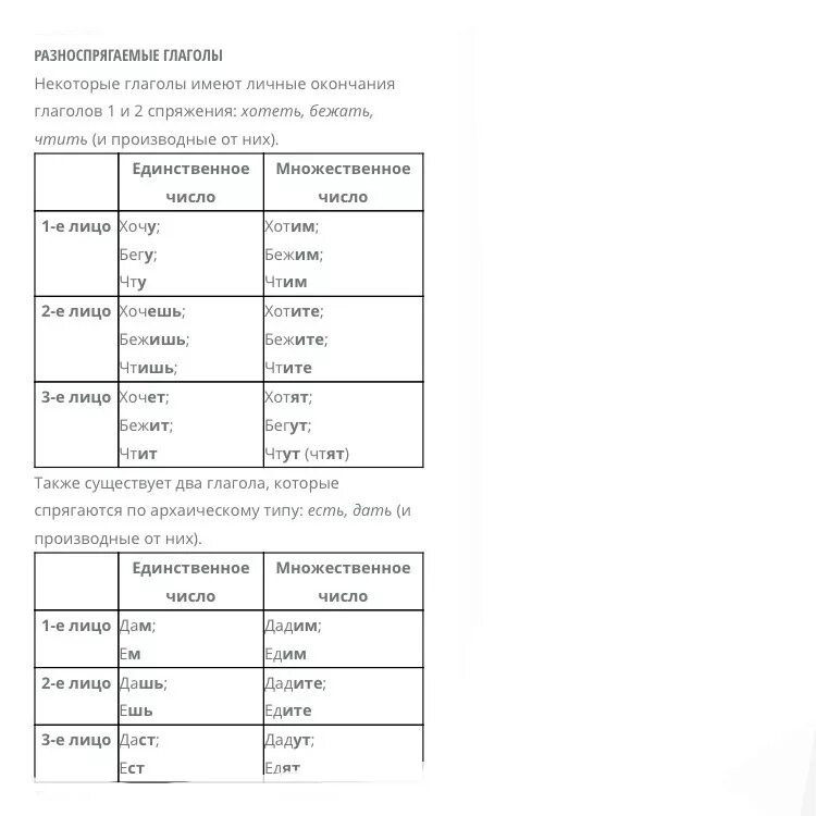 Глаголы полный список. Спряжение глаголов разноспрягаемые глаголы. Глагол разноспрягаемые глаголы. Разноспрягаемые глаголы таблица. Разно спригаемые глаголы.