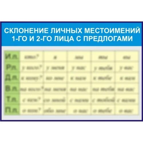 Склонение личных местоимений. Личные местоимения склонение. Склонение личных местоимений с предлогами. Склонение личных местоимений по падежам. Склонение местоимений 3 лица презентация 4 класс