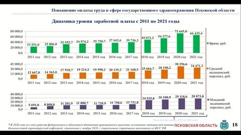 Псковская область в 2021 году