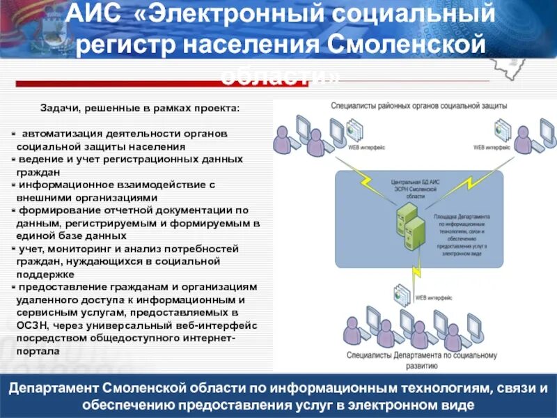 Электронный социальный регистр населения. ЭСРН программа. Задачи АИС социальная защита.