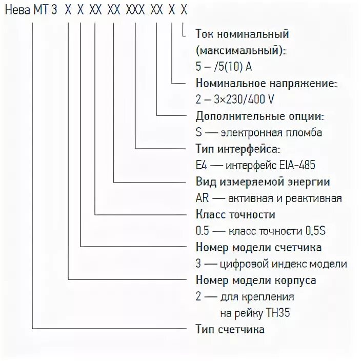 Трехфазный многотарифный счетчик электроэнергии НЕВА МТ 314 1.0 AR E4BSR26