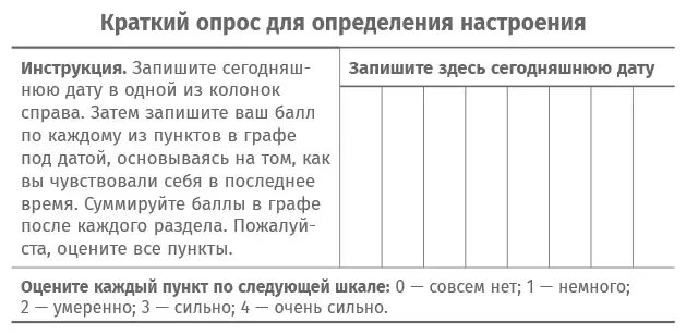 Опросник чувств и настроений. Краткий опрос для определения настроения. краткий опрос для определения настроения бернс. опросник бернса. дэвид бернс краткий опрос для определения настроения.