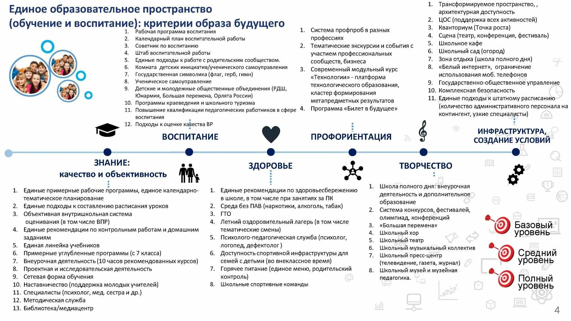 Проект "школа Минпросвящения России. Проект школа Минпросвещения России направление «знание». Школа Министерства Просвещения. Проект "школа Министерства Просвещения РФ". Школа минпросвещения наставничество