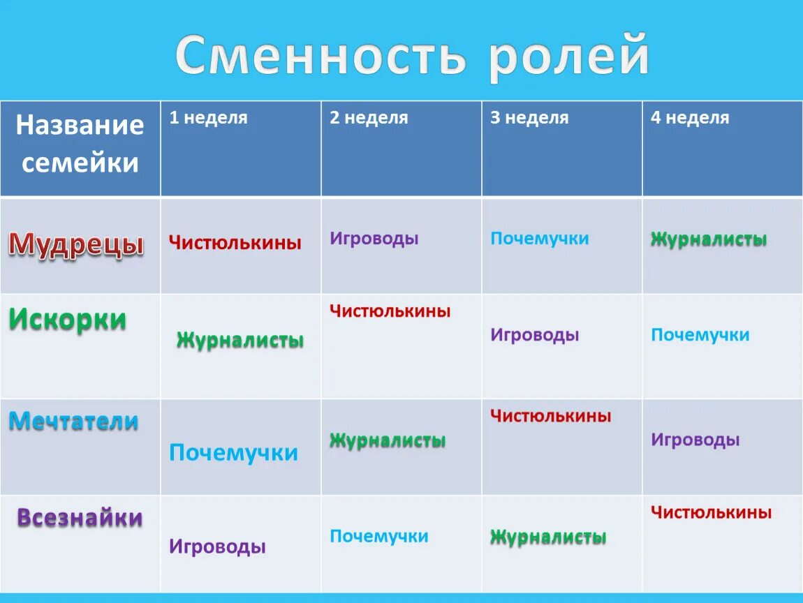 Тип ролей 6 букв. Название ролей. Название ролей организации. Важность названия. Прикольные названия ролей.