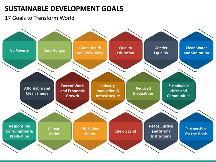 Sustainable Development goals. Sustainable Development goals 2015. Картинки sustainable Development. Устойчивое развитие дизайн. Planning gov