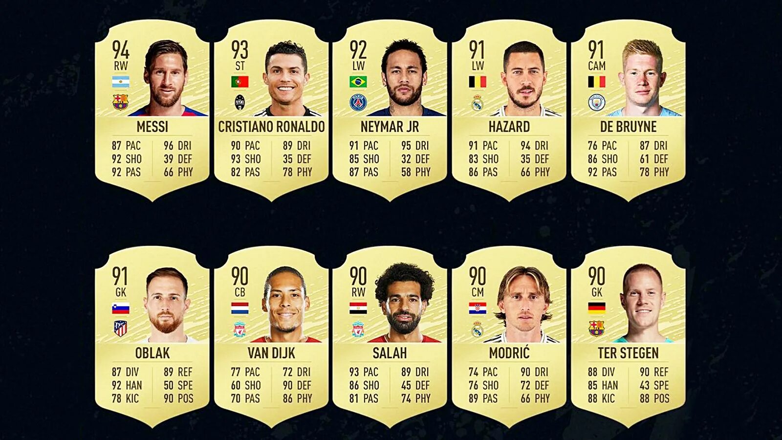 Fifa ratings. Карточка Роналду в ФИФА 19. Карточка Месси в ФИФА 23. Карточки Месси и Роналду в ФИФА 22. Карточки игроков Роналдо в ФИФА 23.