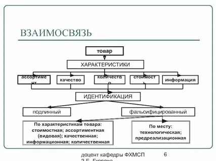 Общие характеристики товаров