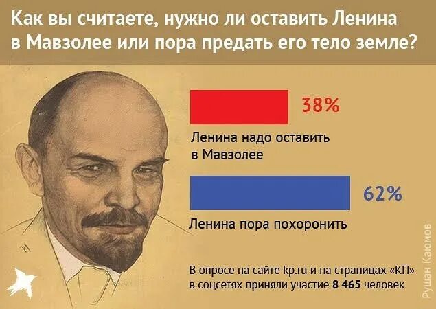 Ленина надо похоронить. Почему не захоронили ленина. Почему ленин ленин не похоронен. Почему ленин не в земле. Анекдот про ленина и крестьян про землю.