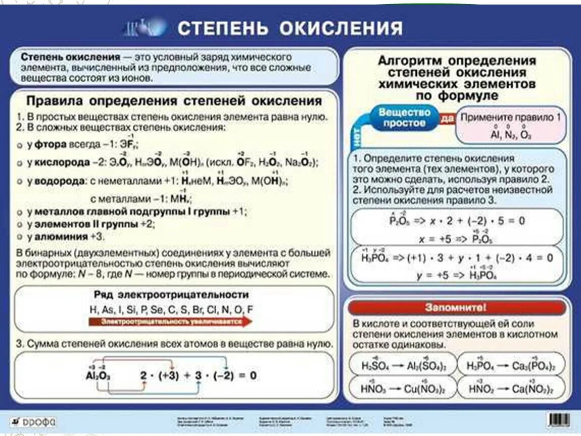 Как определить степень окисления химических элементов 8 класс. Таблица степеней окисления химических элементов 8 класс. Таблица степени окисления веществ 8 класс. Определение степени окисления 8 класс. Степени окисления в химии 8