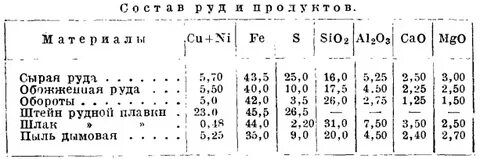 Физические свойства никеля таблица
