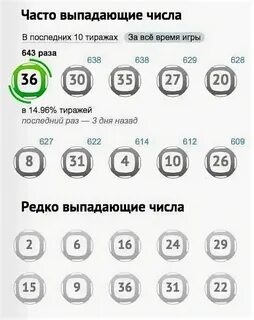 Какие числа чаще выпадают в лото