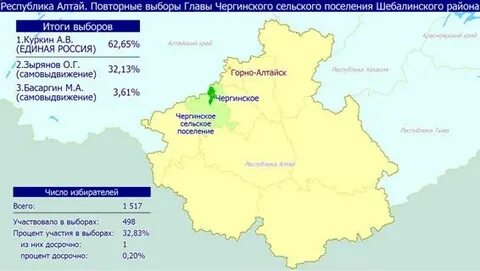 Районы 2018 года