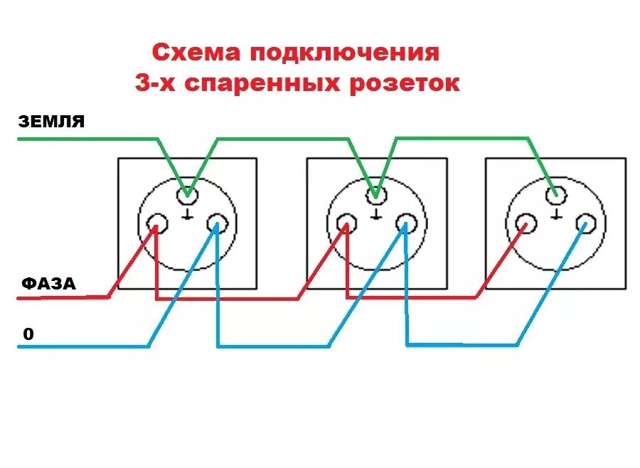 Схема подключения розетки и выключателя 1 кабелем. Схема подключения 3 выключателя с розеткой. Схема подключения 3 розеток от одного. Схема подключения трех двойных розеток. Схемы соединения и подключения