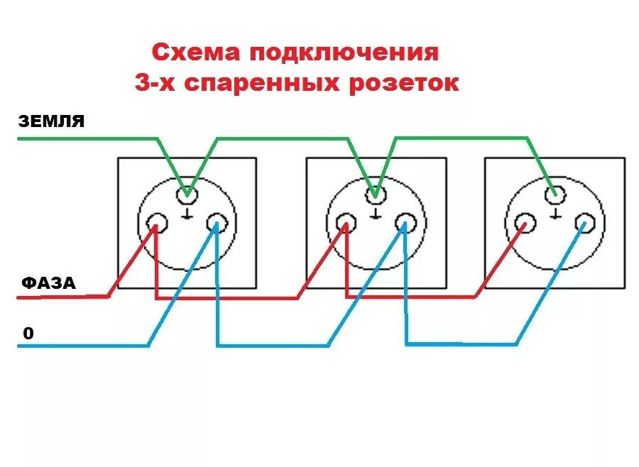 Как подключить ежедневный