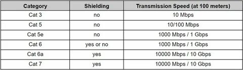 Rj 45 пропускная способность