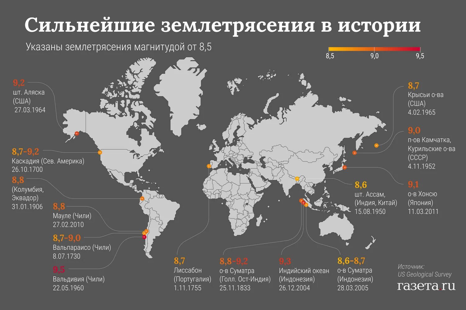 В каких странах часто бывают землетрясения. Землетрясение инфографика. Крупнейшие землетрясения. Крупные землетрясения в мире. Самое сильное землетрясение.