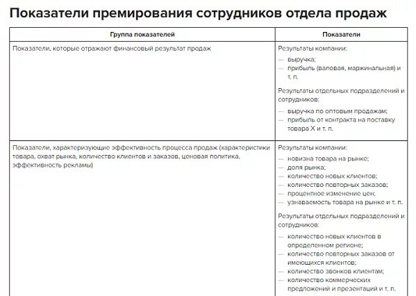 Показатели и условия премирования работников предприятия. Критерии премирования работников предприятия. Показатели премирования помощника генерального директора. Показатели премирования работников предприятия примеры. Премирование руководителей