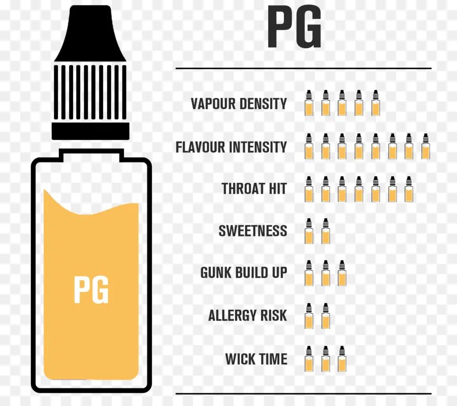 Маркировка жидкостей для электронных сигарет. Таблица никотина в жидкости для электронных сигарет. Шкала никотина в жидкости. Градация никотина в жижах.