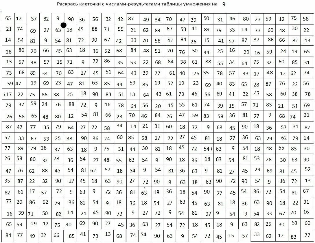 Найдите 10 от 200. Раскрась клеточки таблица умножения. Копилка таблица с цифрами. Цифры в клеточку. Таблица умножения раскраска таблицей.