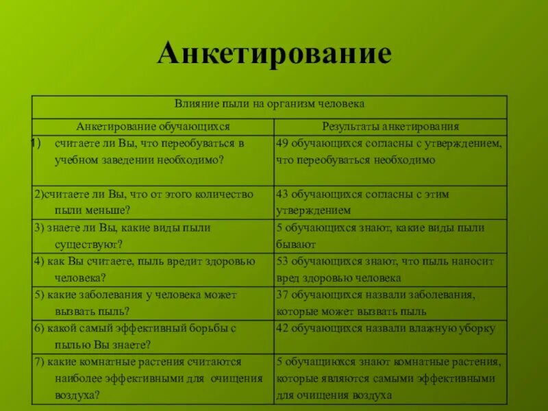 Влияние книг на здоровье. Анкетирование на тему пыли. Анкета про пыль. Влияние пыли на организм. Вопросы для анкетирования.