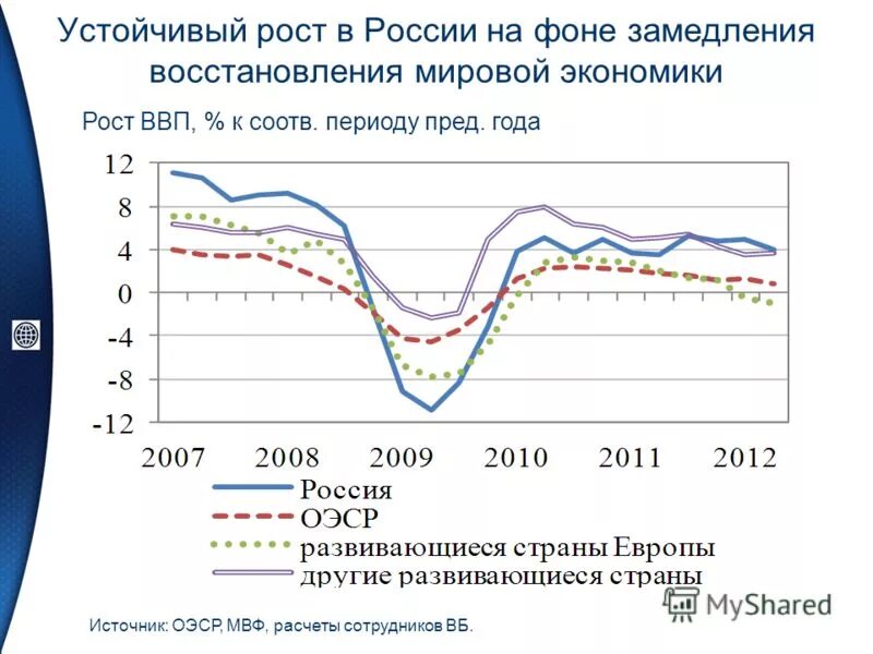 Рост вб