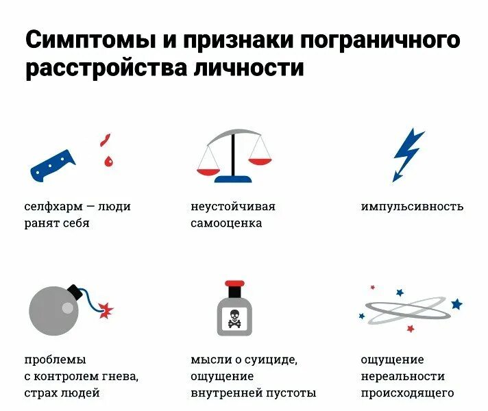 Тест на 15 расстройство личности. Пограничное расстройство личности симптомы. Признаки пограничного расстройства личности. Пограничный Тип расстройства личности симптомы. Диагностика пограничного расстройства личности.