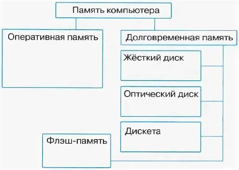 Работа с несколькими файлами. Задание 3 8 работа с несколькими файлами информатика. в графическом редакторе откройте файл схема. задание 8. работа с несколькими файлами. схема.jpeg.