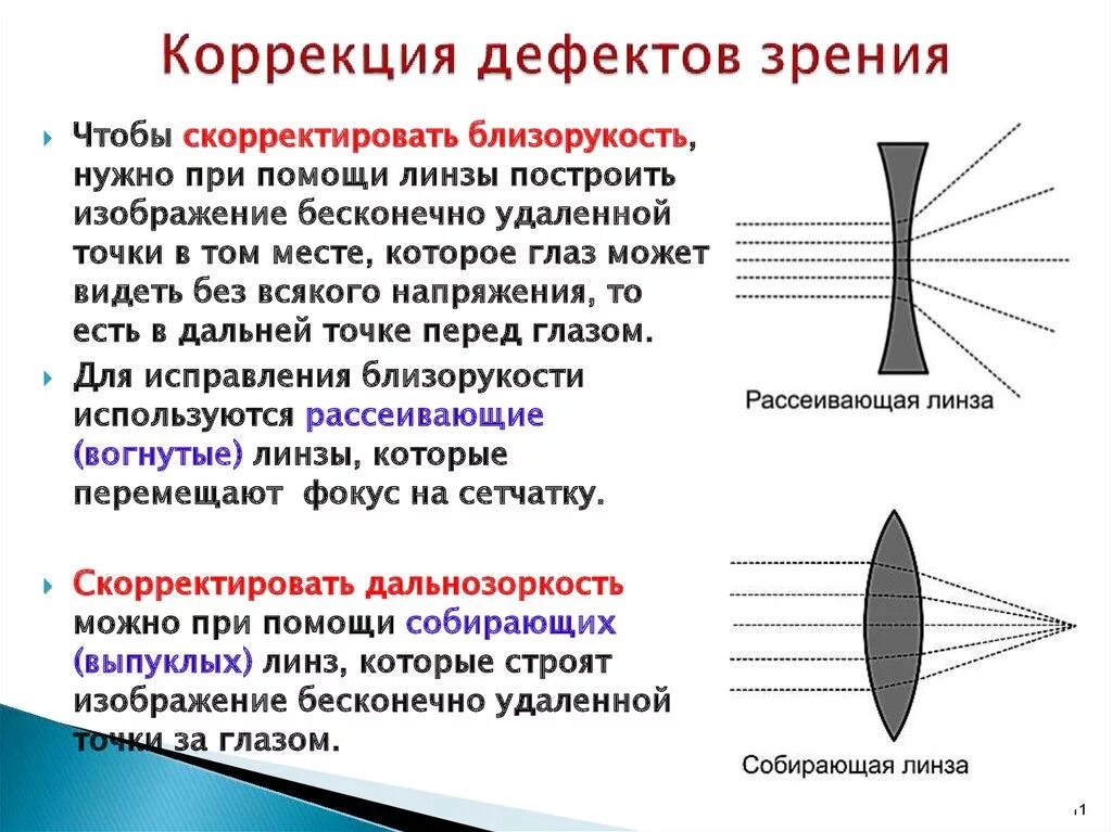 Как можно скорректировать зрение при помощи линз. Коррекция недостатков зрения с помощью линз. Способы коррекции дефектов зрения. Способы исправления дефектов зрения. Коррекция линзами дефектов зрения.