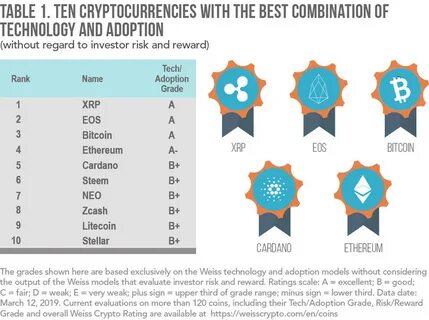 Top rating
