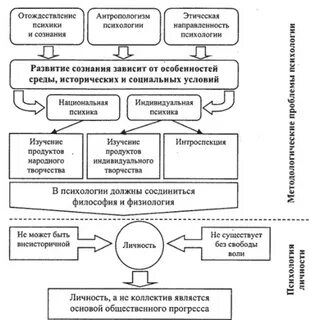 Культура как контекст развития личности