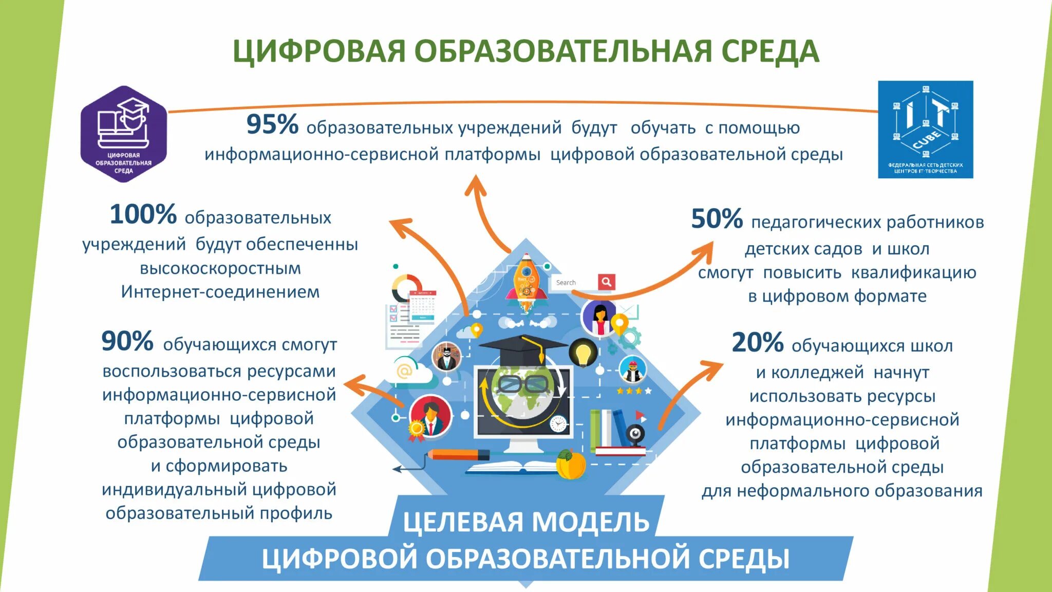 Определение цифровой образовательной среды