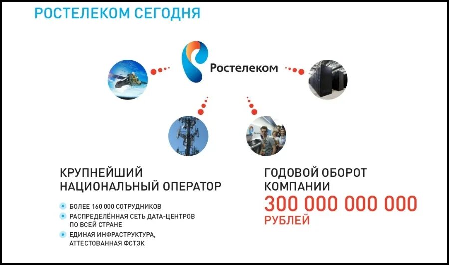 Какой провайдер ростелеком. Визитка Ростелеком. Логотип компании Ростелеком. Ростелеком презентация. Провайдер Ростелеком.