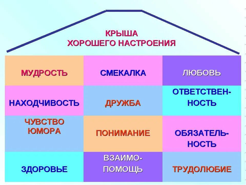 Найдите слово со значением находчивость смекалка. Находчивость для презентации. Правила хорошего настроения 1 класс. Стих про находчивость. Правила хорошего настроения самопознание 1.