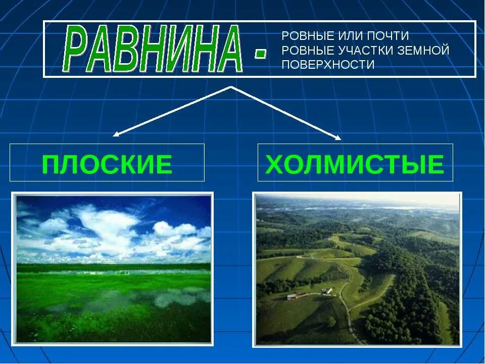 Земная поверхность какие определения подходят. Ровные или почти ровные участки земной поверхности это. Формы земной поверхности. Тема формы земной поверхности. Окружающий мир формы земной поверхности.