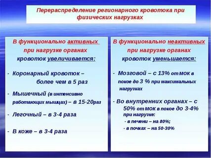 Увеличение кровотока