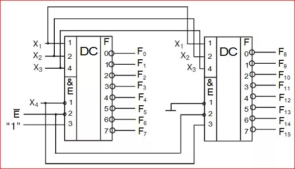 Дешифратор 7. Каскадирование дешифратора ид4. Шифратор 74hc. Принципиальная схема шифратора. Дешифратор 4 на 16 к155ид4.
