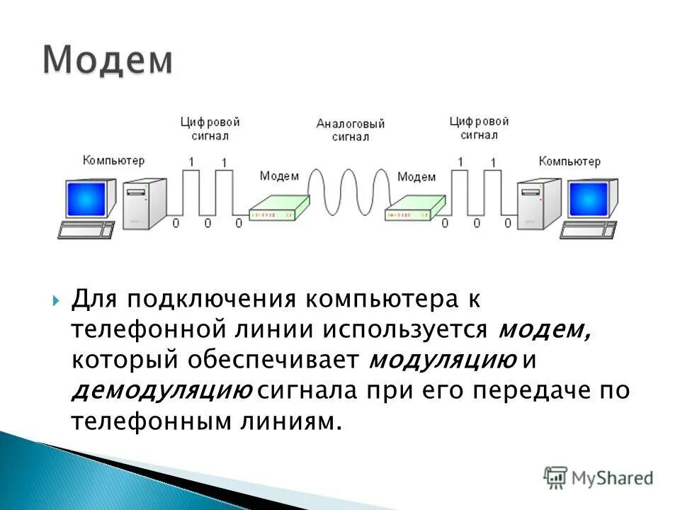 Модем обеспечивает. Выписать функции которые выполняет модем модуляция демодуляция. Модем обеспечивает. Модем обеспечивает. Модем обеспечивает и модуляцию сигнала при передаче телефонной линии.