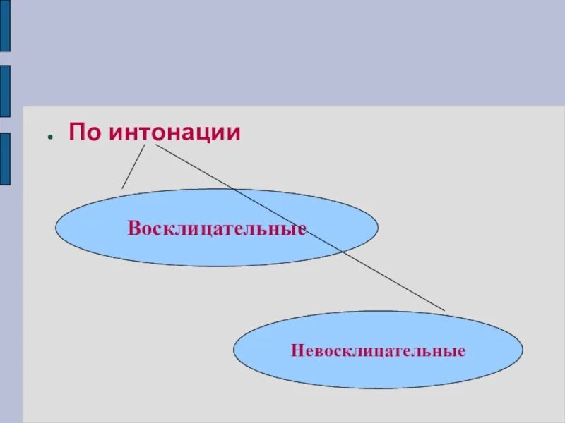 Интонация восклицательного предложения. По интонации. Виды предложений по интонации. Предложение восклицательное невосклицательное схема. Таблица восклицательные невосклицательные.