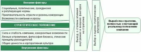 Создание стратегии развития общества внешняя