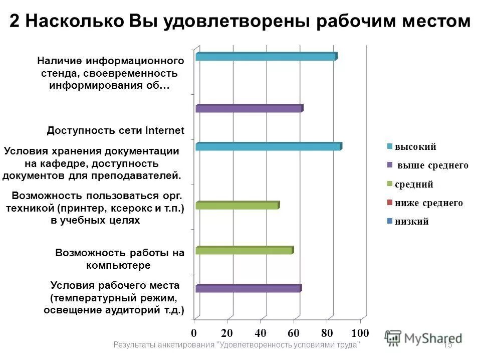 удовлетворенность персонала условиями труда. вы удовлетворены опросом. насколько вы удовлетворены условиями работы. анкета по удовлетворенности условиями труда. опрос родителей.