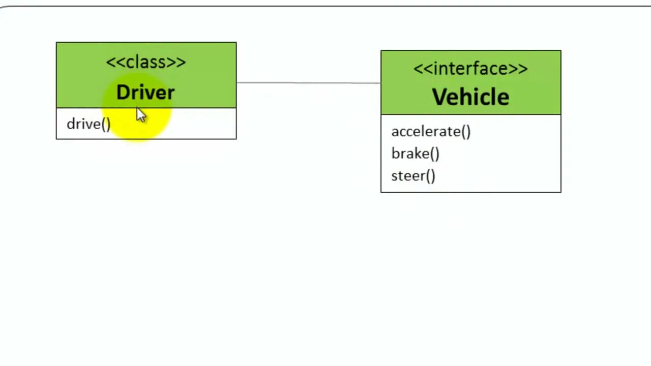 User jvm args txt. Интерфейс джава. Пример интерфейса java. Класс пользовательский Интерфейс java примеры. Interface example in java.