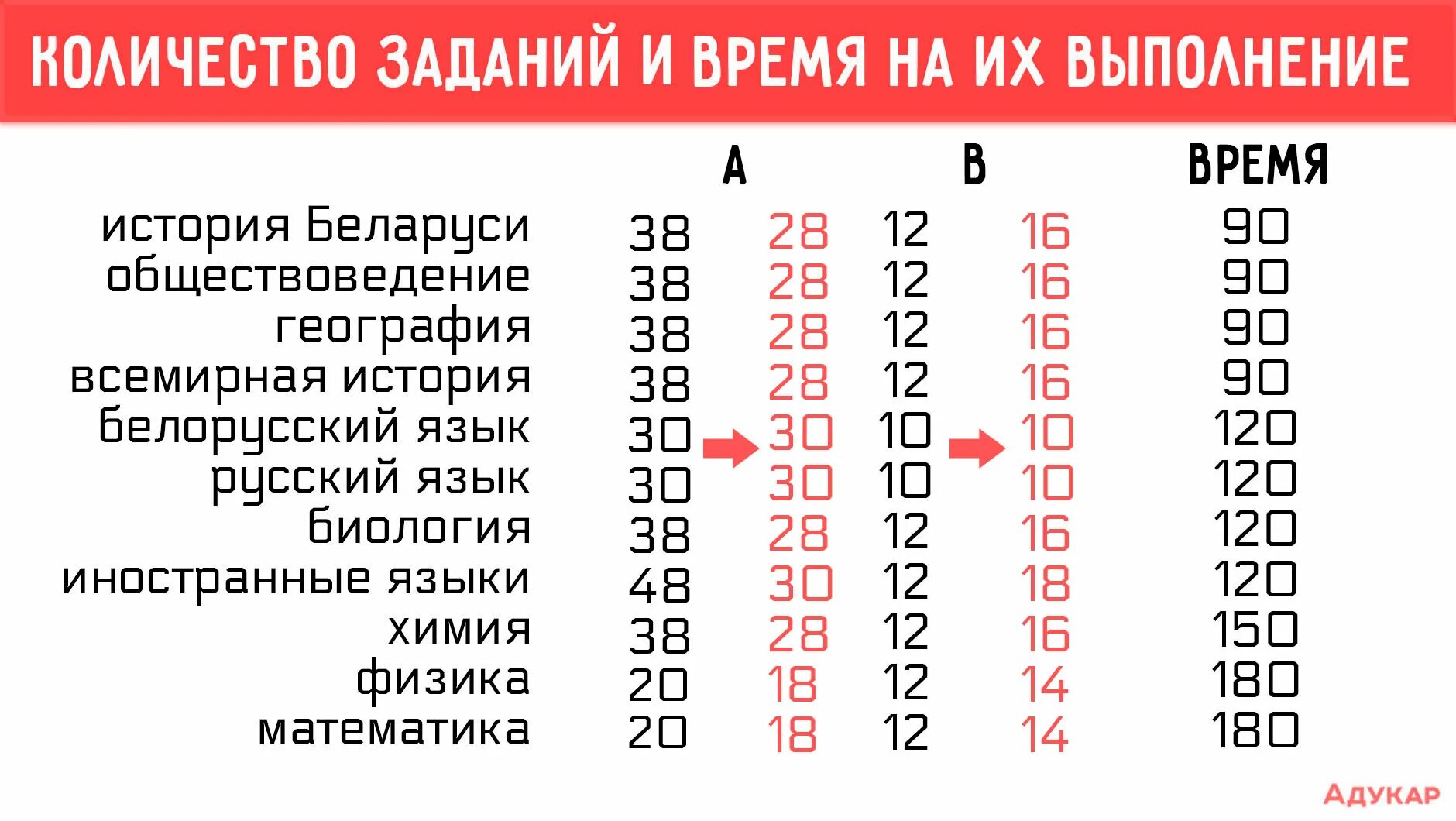 Код истории ответы. Централизованное тестирование в Беларуси. Тестирование даты. ЦТ по английскому 2022. Централизованное тестирование по математике.