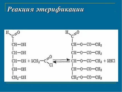 Этерификация фруктозы