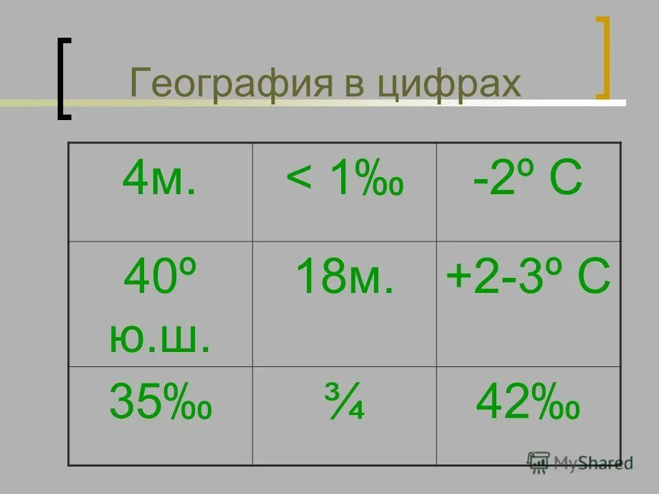 географические цифры. цифровые карты и топографические география. учебно-методический комплекс "живая география". как определить долготу точки. географические цифры.