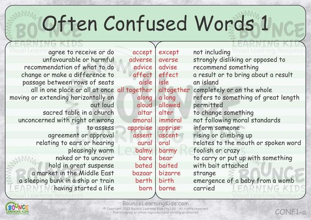 Words often confused в английском. Words that are often confused. Confused предлог. Verbs often confused грамматика. Receive accept