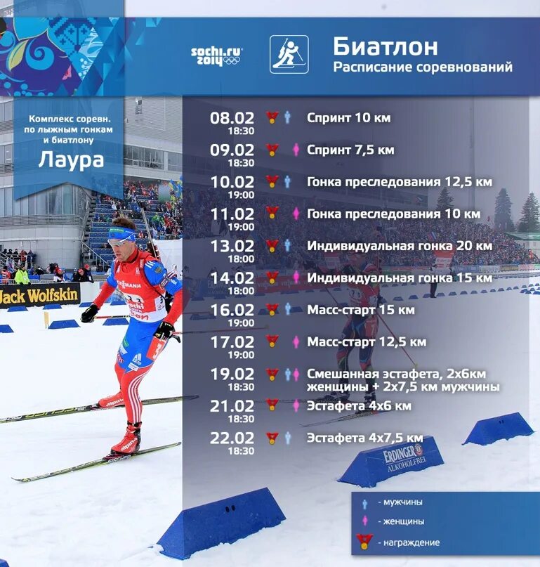 Биатлон в россии расписание соревнований