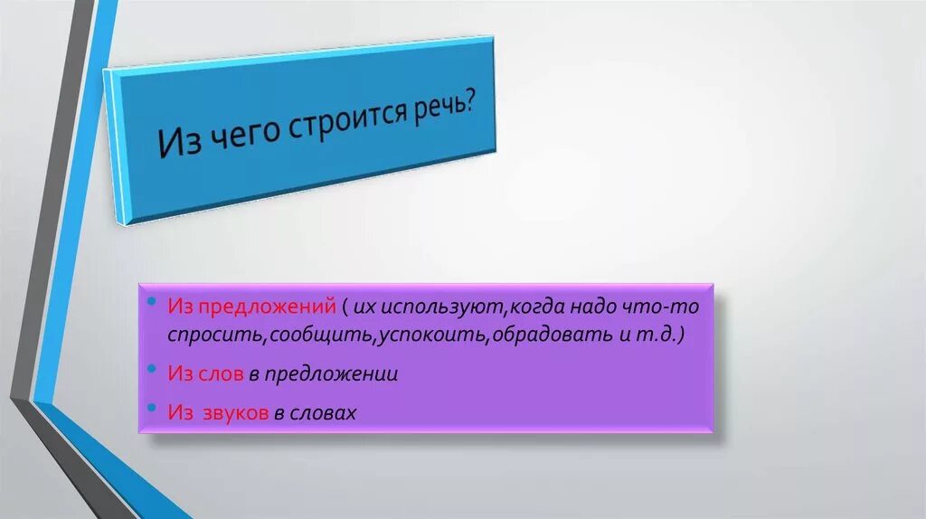 Из каких частей состоит речь. Из чего состоит выступление. Из чего строится речь ребенка. Как строится выступления. Из чего состоит речь.