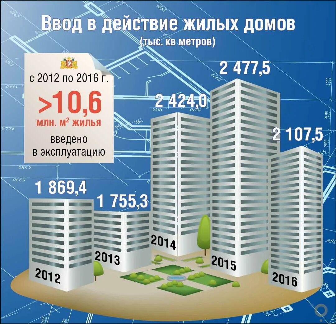 Жилой фонд данные. Инфографика квартира. Строительство жилого дома. Инфографика по жилью. Инфографика строительство жилья.