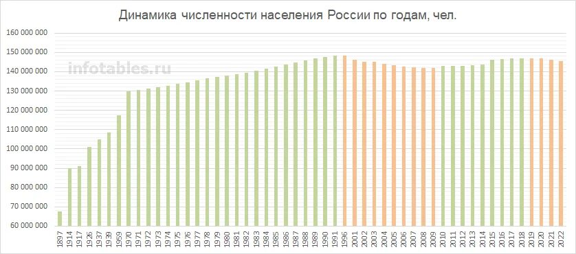 Количество мужчин в россии 2023